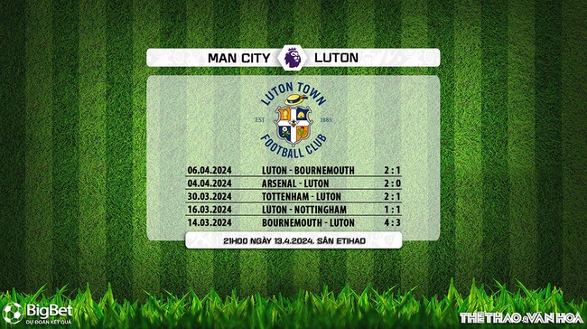 Nhận định bóng đá Man City vs Luton (21h00, 13/4), Ngoại hạng Anh vòng 33 - Ảnh 6.