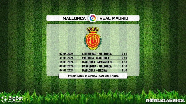Nhận định bóng đá Mallorca vs Real Madrid (23h30, 13/4), vòng 31 La Liga - Ảnh 6.