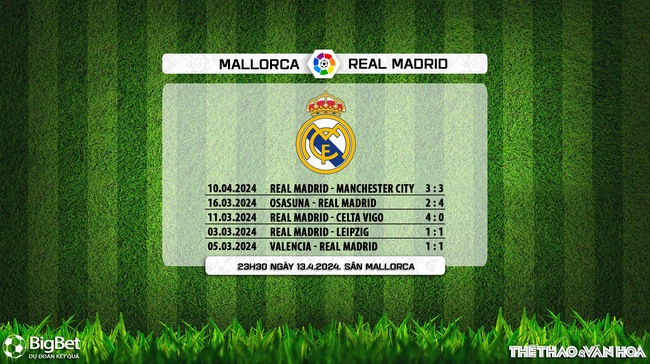 Nhận định bóng đá Mallorca vs Real Madrid (23h30, 13/4), vòng 31 La Liga - Ảnh 7.