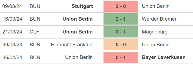 Nhận định bóng đá Augsburg vs Union Berlin (01h30, 13/4), vòng 29 Bundesliga - Ảnh 4.