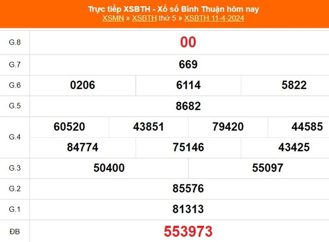 XSBTH 18/4, kết quả Xổ số Bình Thuận hôm nay 18/4/2024, trực tiếp xổ số ngày 18 tháng 4 - Ảnh 1.