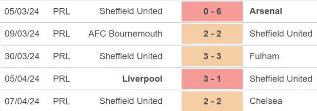 Nhận định Brentford vs Sheffield (21h00, 13/4), Ngoại hạng Anh vòng 33 - Ảnh 5.