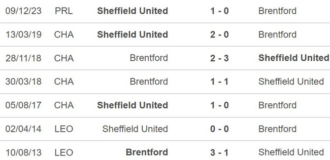 Nhận định Brentford vs Sheffield (21h00, 13/4), Ngoại hạng Anh vòng 33 - Ảnh 3.