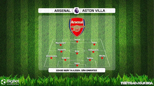 Nhận định bóng đá Arsenal vs Aston Villa (22h30, 14/4), vòng 33 Ngoại hạng Anh - Ảnh 3.