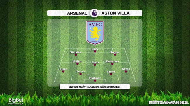 Nhận định bóng đá Arsenal vs Aston Villa (22h30, 14/4), vòng 33 Ngoại hạng Anh - Ảnh 4.