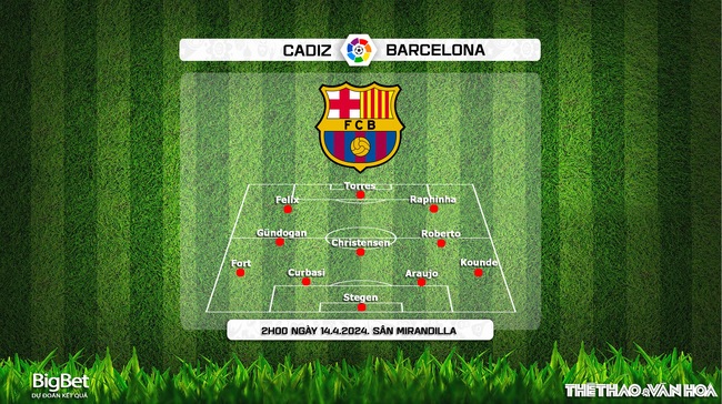 Nhận định bóng đá Cadiz vs Barcelona (02h00, 14/3), vòng 31 La Liga - Ảnh 6.