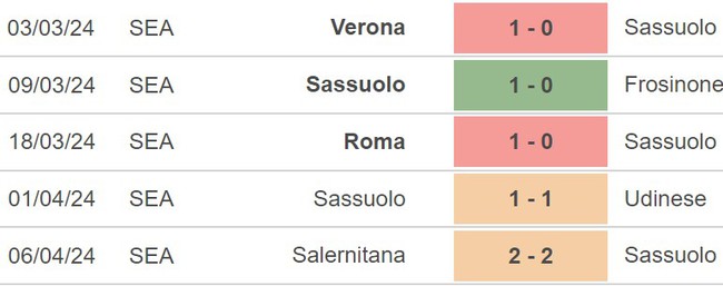 Nhận định Sassuolo vs Milan (20h00, 14/4), Serie A vòng 32 - Ảnh 3.