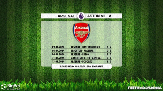 Nhận định bóng đá Arsenal vs Aston Villa (22h30, 14/4), vòng 33 Ngoại hạng Anh - Ảnh 5.