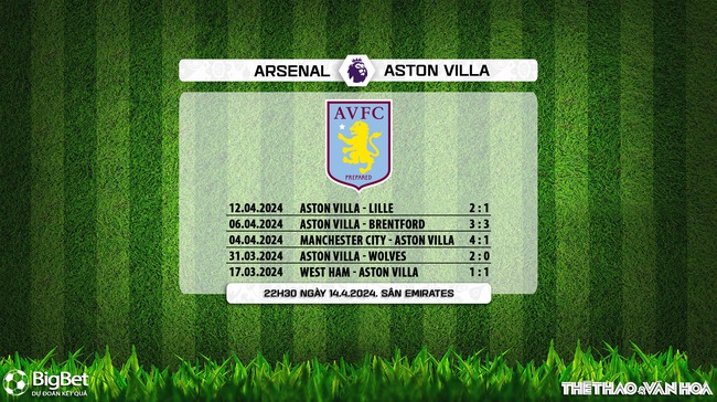 Nhận định bóng đá Arsenal vs Aston Villa (22h30, 14/4), vòng 33 Ngoại hạng Anh - Ảnh 6.