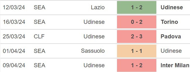 Nhận định Udinese vs Roma (20h00, 14/4), Serie A vòng 32 - Ảnh 3.