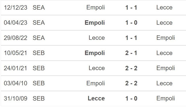 Nhận định bóng đá Lecce vs Empoli (20h00, 13/4), vòng 32 Serie A - Ảnh 5.