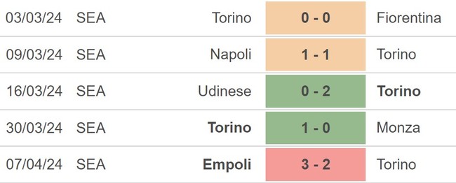 Nhận định bóng đá Torino vs Juventus (23h00, 13/4), vòng 32 Serie A - Ảnh 3.