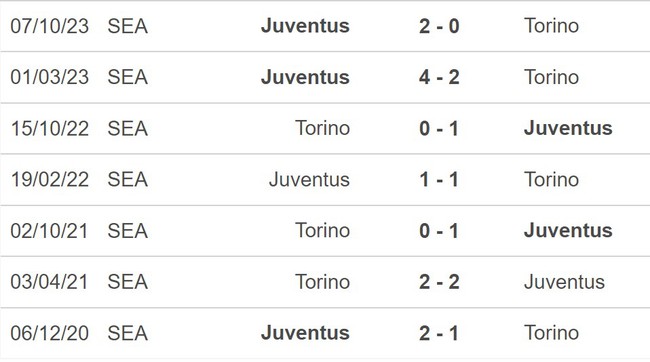 Nhận định bóng đá Torino vs Juventus (23h00, 13/4), vòng 32 Serie A - Ảnh 5.