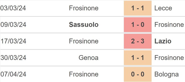 Nhận định bóng đá Napoli vs Frosinone (17h30, 14/4), vòng 32 Serie A - Ảnh 3.