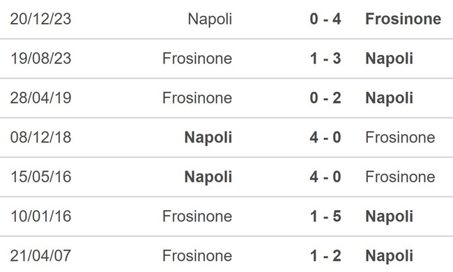 Nhận định bóng đá Napoli vs Frosinone (17h30, 14/4), vòng 32 Serie A - Ảnh 5.