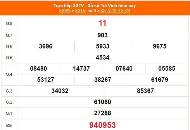 XSTV 12/4, kết quả xổ số Trà Vinh hôm nay 12/4/2024, trực tiếp XSTV ngày 12 tháng 4 - Ảnh 2.