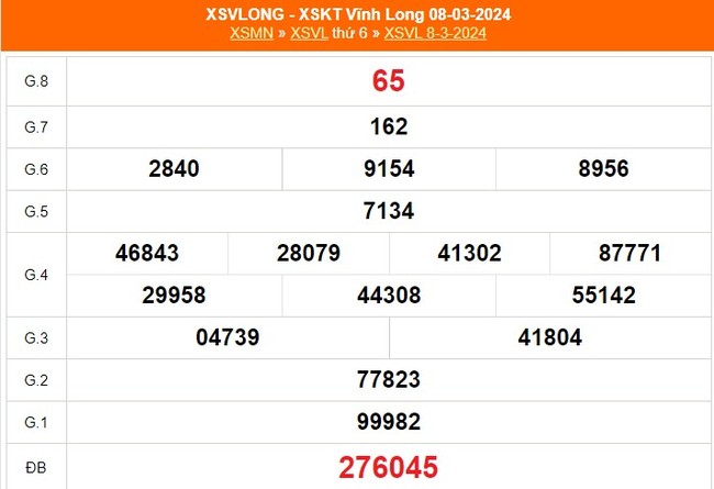 XSVL 12/4, kết quả xổ số Vĩnh Long hôm nay 12/4/2024, trực tiếp xố số ngày 12 tháng 4 - Ảnh 6.