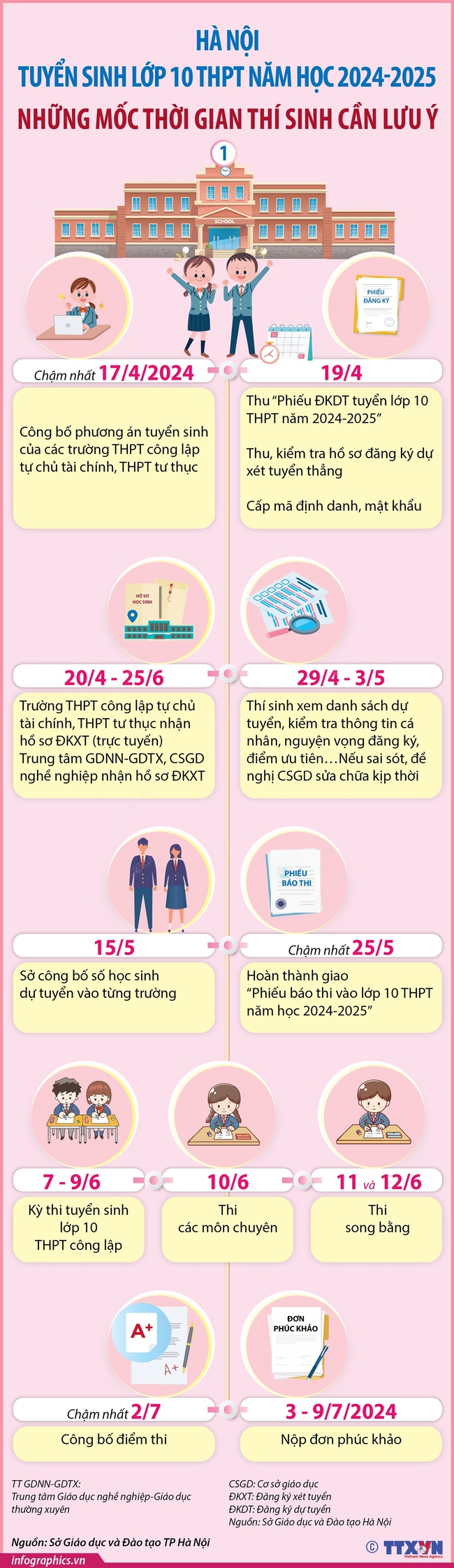 Hà Nội - Tuyển sinh lớp 10 THPT năm học 2024-2025: Những mốc thời gian thí sinh cần lưu ý (bài 1) - Ảnh 1.