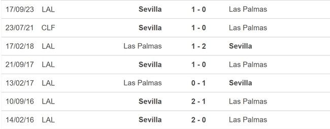 Nhận định bóng đá Las Palmas vs Sevilla (19h00, 14/4), vòng 31 La Liga - Ảnh 5.