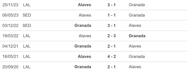 Nhận định bóng đá Granada vs Alaves (21h15, 14/4), vòng 31 La Liga - Ảnh 5.