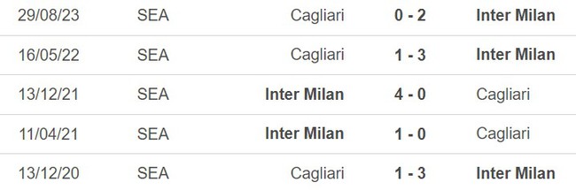 Nhận định bóng đá Inter Milan vs Cagliari (01h45, 15/4), vòng 32 Serie A - Ảnh 4.