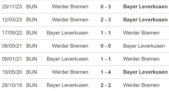 Nhận định bóng đá Leverkusen vs Bremen (22h30, 14/4), vòng 29 Bundesliga - Ảnh 3.