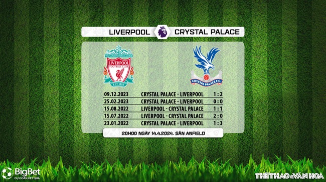 Nhận định bóng đá Liverpool vs Crystal Palace (20h00, 14/4), Ngoại hạng Anh vòng 33 - Ảnh 5.