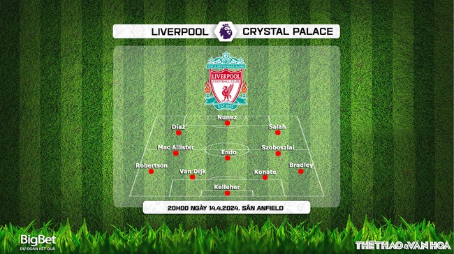 Nhận định bóng đá Liverpool vs Crystal Palace (20h00, 14/4), Ngoại hạng Anh vòng 33 - Ảnh 3.