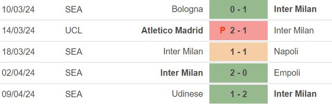 Nhận định bóng đá Inter Milan vs Cagliari (01h45, 15/4), vòng 32 Serie A - Ảnh 2.
