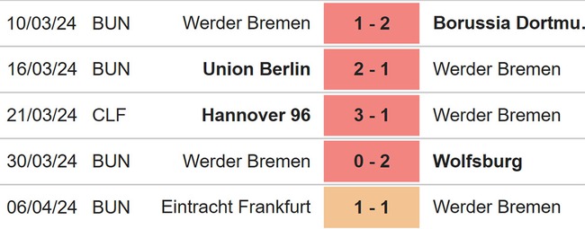 Nhận định bóng đá Leverkusen vs Bremen (22h30, 14/4), vòng 29 Bundesliga - Ảnh 5.