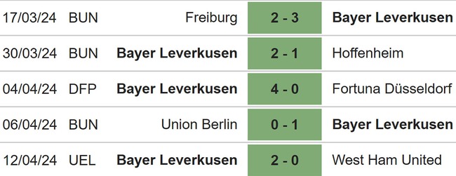 Nhận định bóng đá Leverkusen vs Bremen (22h30, 14/4), vòng 29 Bundesliga - Ảnh 4.