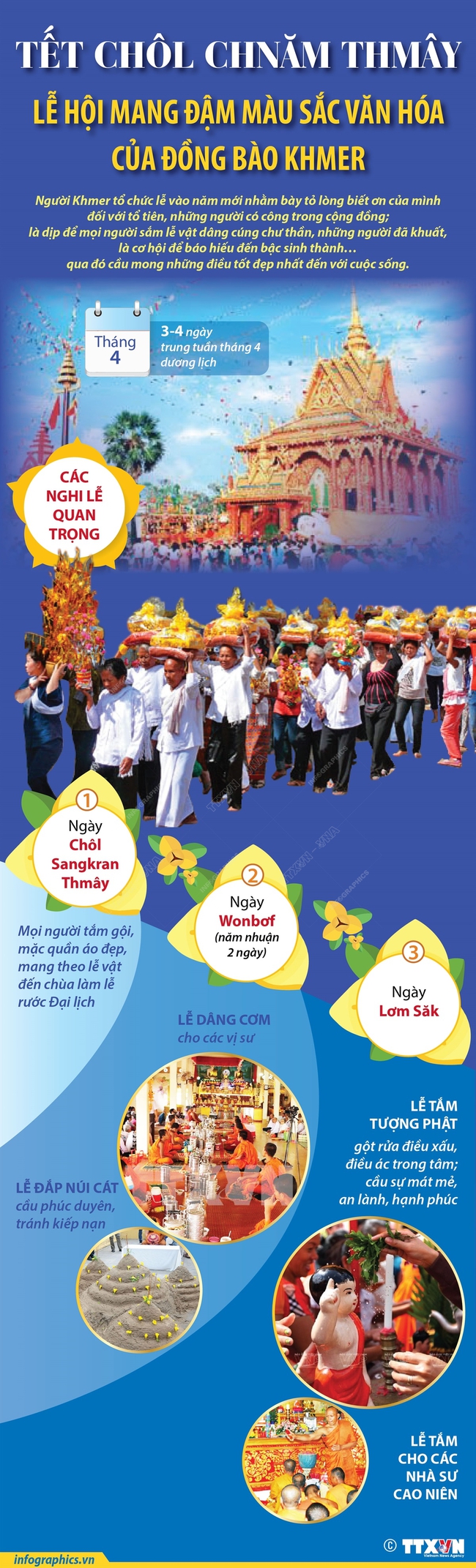 Tết Chôl Chnăm Thmây - Lễ hội mang đậm màu sắc văn hóa của đồng bào Khmer - Ảnh 1.