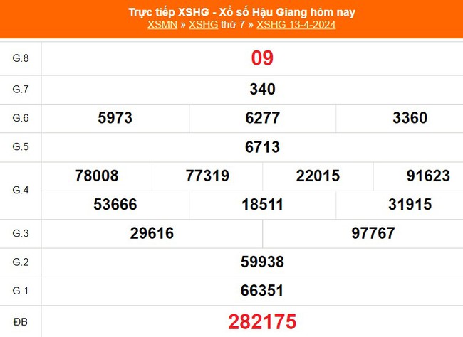 XSHG 13/4, kết quả xổ số Hậu Giang hôm nay 13/4/2024, trực tiếp XSHG ngày 13 tháng 4 - Ảnh 2.