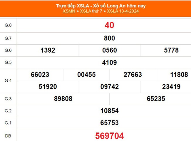 XSLA 13/4, kết quả Xổ số Long An hôm nay 13/4/2024, trực tiếp XSLA ngày 13 tháng 4 - Ảnh 2.