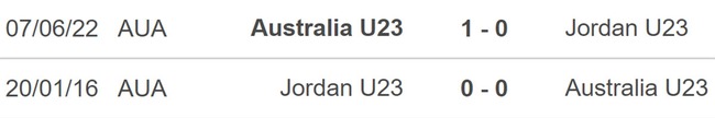 Nhận định bóng đá U23 Australia vs U23 Jordan (20h00, 15/4), VCK U23 châu Á - Ảnh 3.