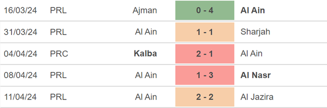 Nhận định bóng đá Al Ain vs Al Hilal (23h00, 16/4), bán kết lượt đi Cúp C1 châu Á - Ảnh 3.