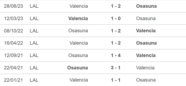 Nhận định bóng đá Osasuna vs Valencia (02h00, 16/4), vòng 31 La Liga - Ảnh 5.