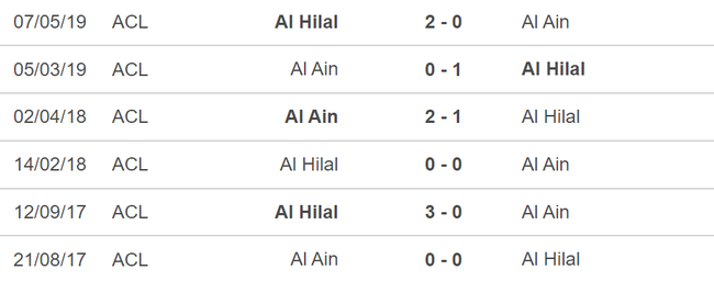 Nhận định bóng đá Al Ain vs Al Hilal (23h00, 16/4), bán kết lượt đi Cúp C1 châu Á - Ảnh 5.