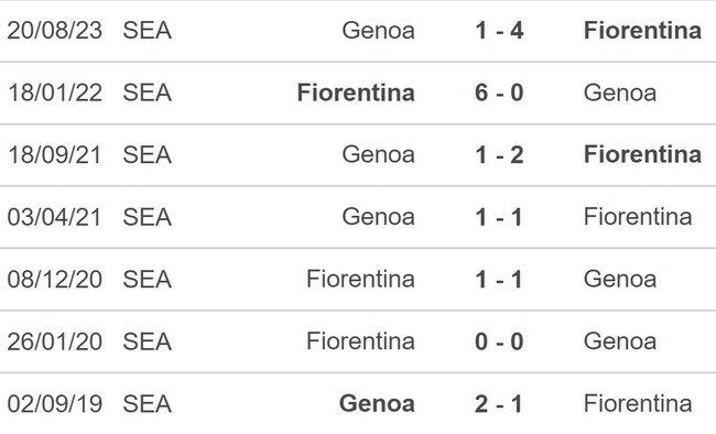 Nhận định bóng đá Fiorentina vs Genoa (23h30, 15/4), vòng 32 Serie A - Ảnh 3.
