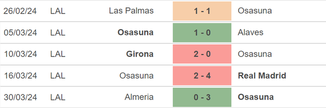 Nhận định bóng đá Osasuna vs Valencia (02h00, 16/4), vòng 31 La Liga - Ảnh 3.