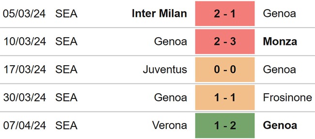 Nhận định bóng đá Fiorentina vs Genoa (23h30, 15/4), vòng 32 Serie A - Ảnh 5.