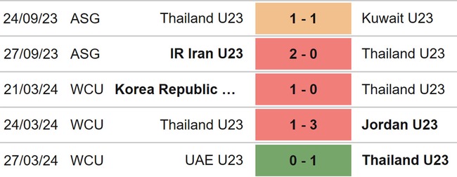 Nhận định bóng đá U23 Iraq vs U23 Thái Lan (22h30, 16/4), VCK U23 châu Á - Ảnh 5.