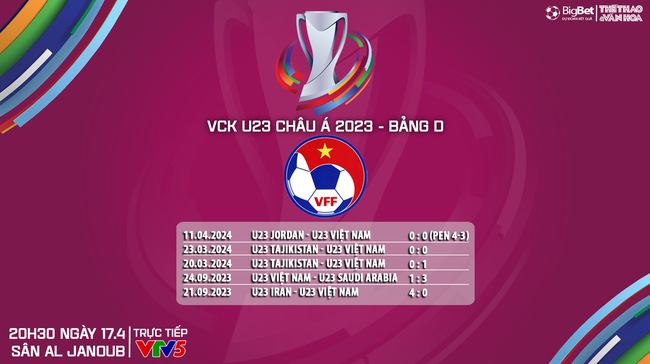 Nhận định bóng đá U23 Việt Nam vs U23 Kuwait (22h30, 17/4), VCK U23 châu Á 2024 - Ảnh 7.