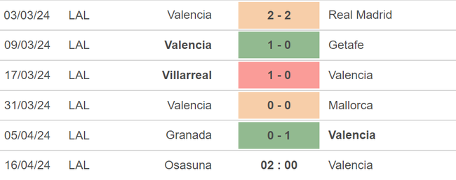 Nhận định bóng đá Osasuna vs Valencia (02h00, 16/4), vòng 31 La Liga - Ảnh 4.