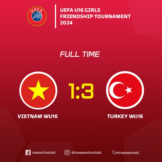 Đàn em Huỳnh Như ghi bàn vào lưới đội bóng châu Âu, nhận kết quả bất ngờ ở giải đấu của UEFA - Ảnh 2.