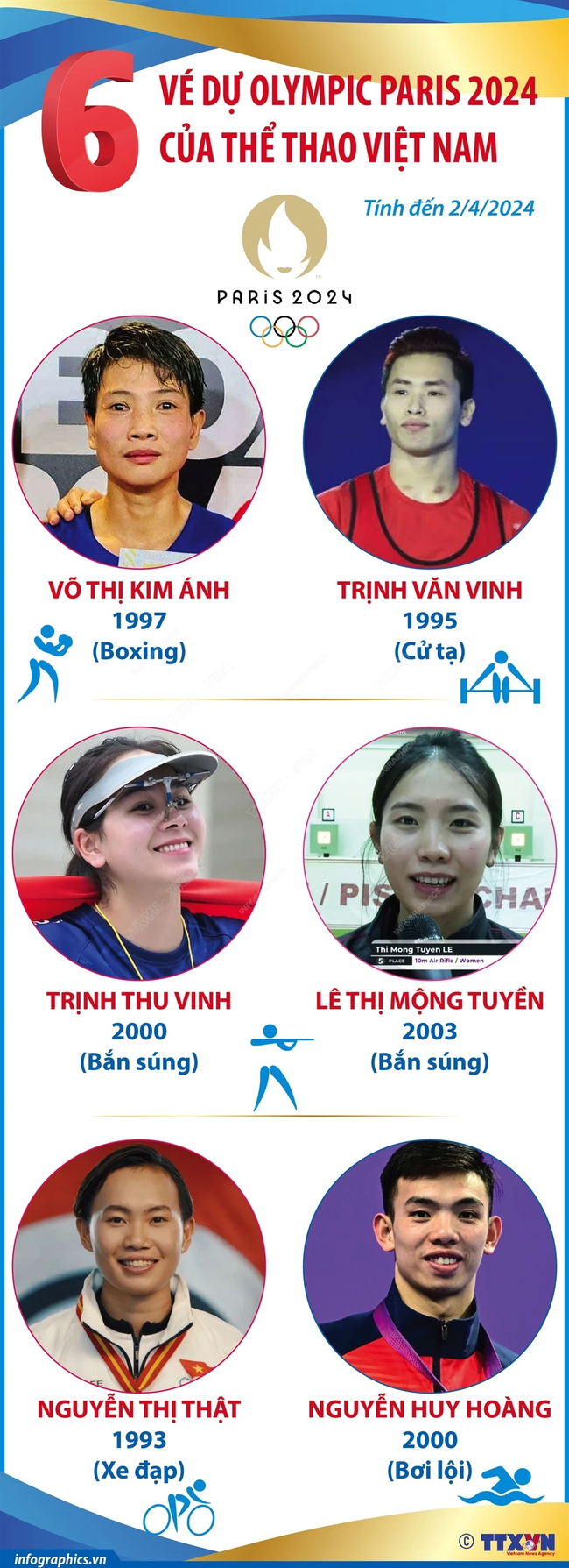 Thi đấu xuất sắc, xạ thủ Việt Nam xếp trên VĐV của Đức và Pháp, giành vé vào chung kết vòng loại Olympic - Ảnh 4.