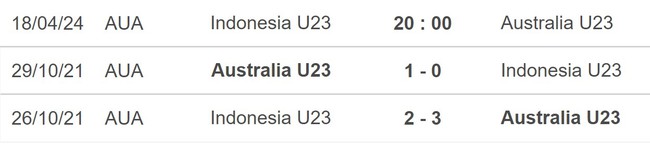 Nhận định bóng đá U23 Indonesia vs U23 Australia (20h00, 18/4), VCK U23 châu Á 2024 - Ảnh 5.