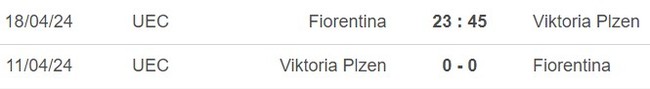 Nhận định bóng đá Fiorentina vs Viktoria Plzen (23h45, 18/4), Cúp C3 tứ kết lượt về  - Ảnh 4.