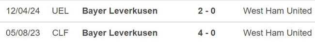 Nhận định West Ham vs Bayer Leverkusen (02h00, 18/4), tứ kết lượt về cúp C2 - Ảnh 3.