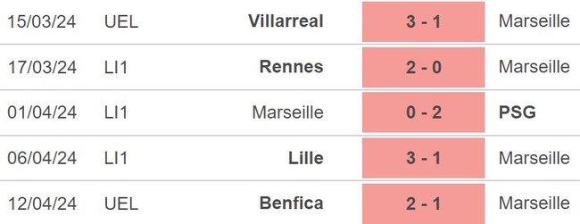 Nhận định Marseille vs Benfica (02h00, 18/4), tứ kết lượt về cúp C2 - Ảnh 4.